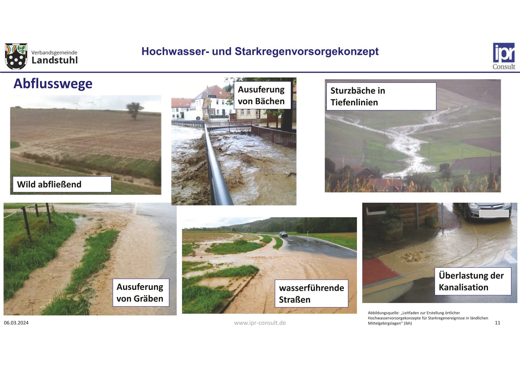 Hochwasser- und Starregenvorsorgekonzept Deckblatt