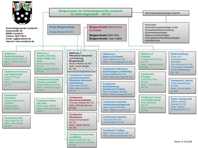 Organigramm Verwaltungsgliederung