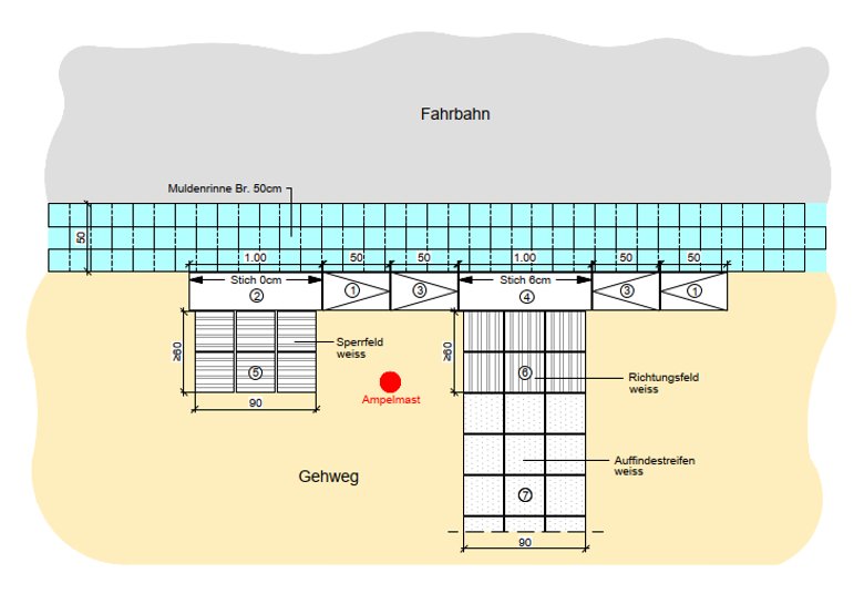 Systemskizze Kaiserstraße Stand 18.09.2025