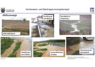 Hochwasser- und Starkregenvorsorgekonzept